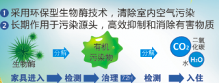 大中環(huán)保公司生物酶技術(shù)優(yōu)勢